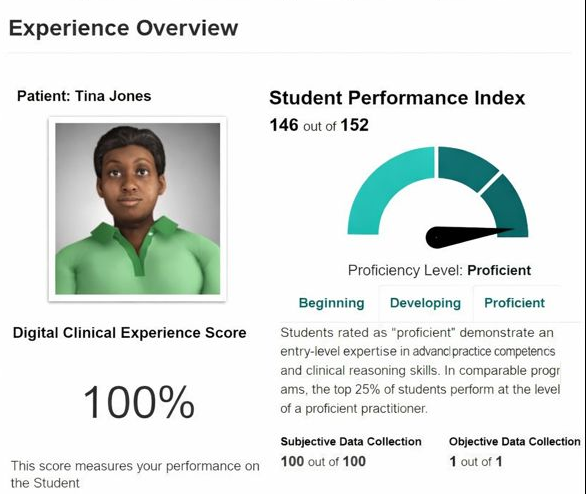 Shadow Health Tina Jones